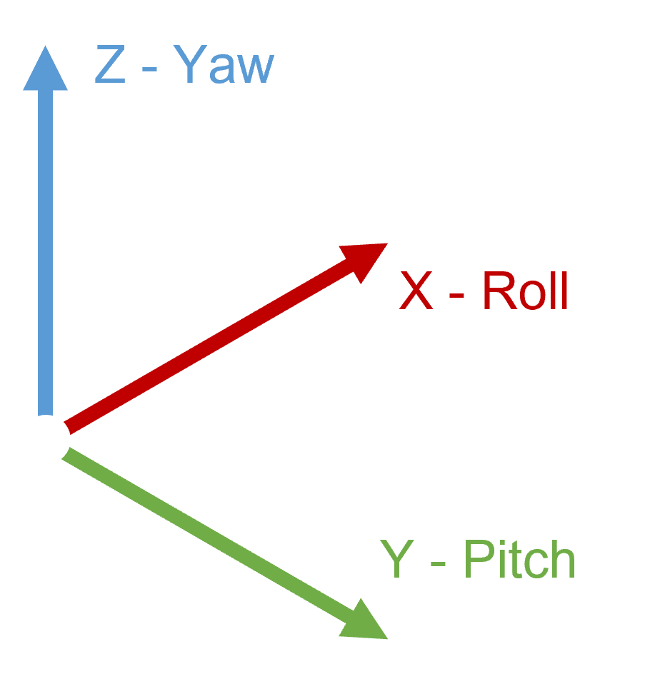 ue4-pitch-yaw-roll